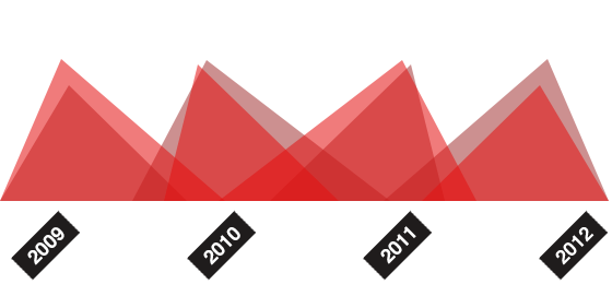 远程培训系统的在线网页发短信